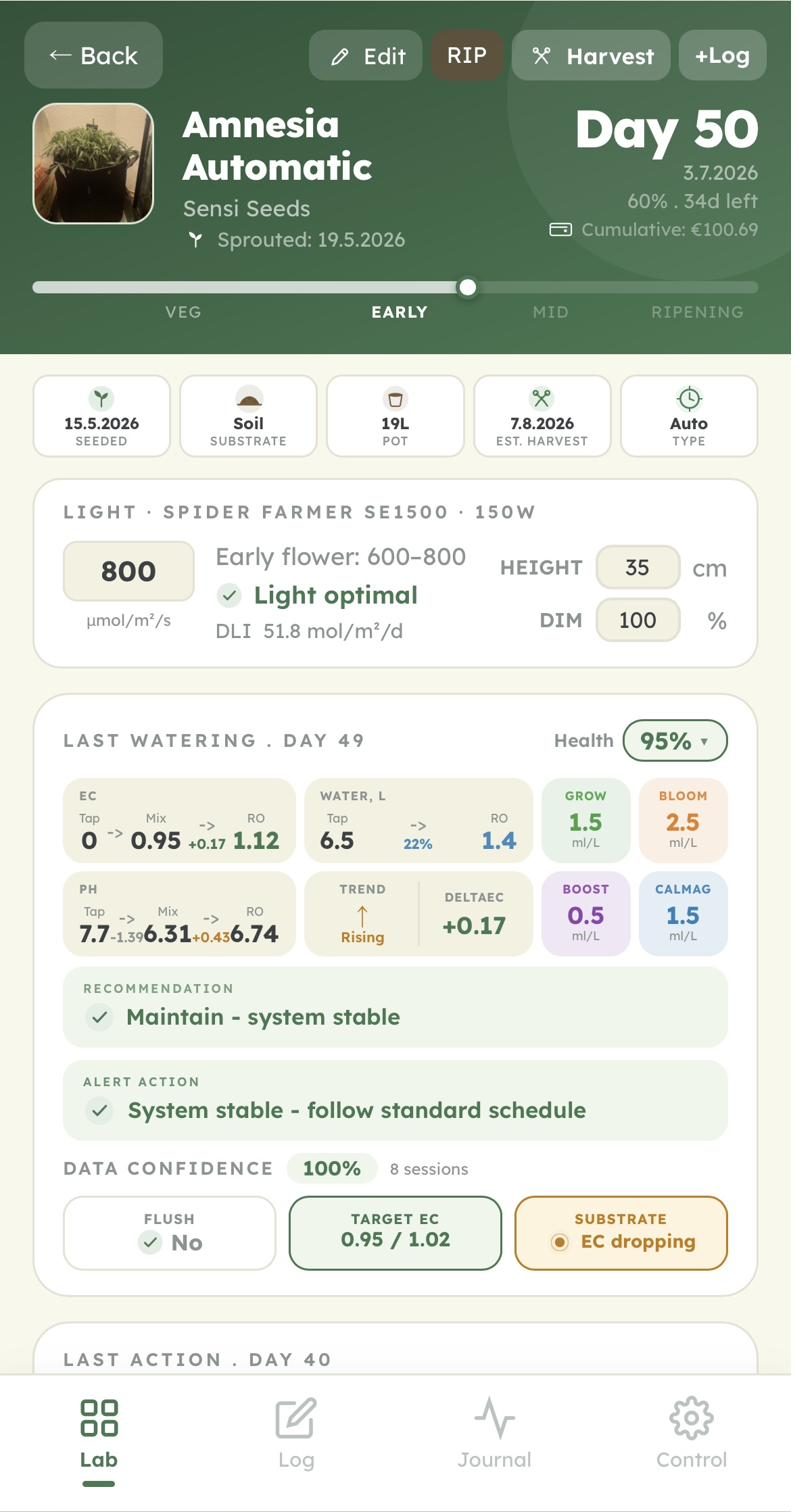 Plant dashboard showing EC in and out, runoff, pH and dosing for the last watering